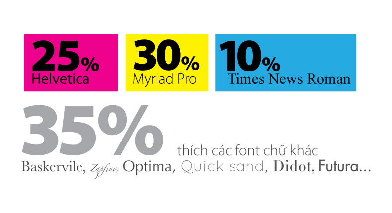 Những font chữ được yêu thích nhất - lớp M28 & E28B